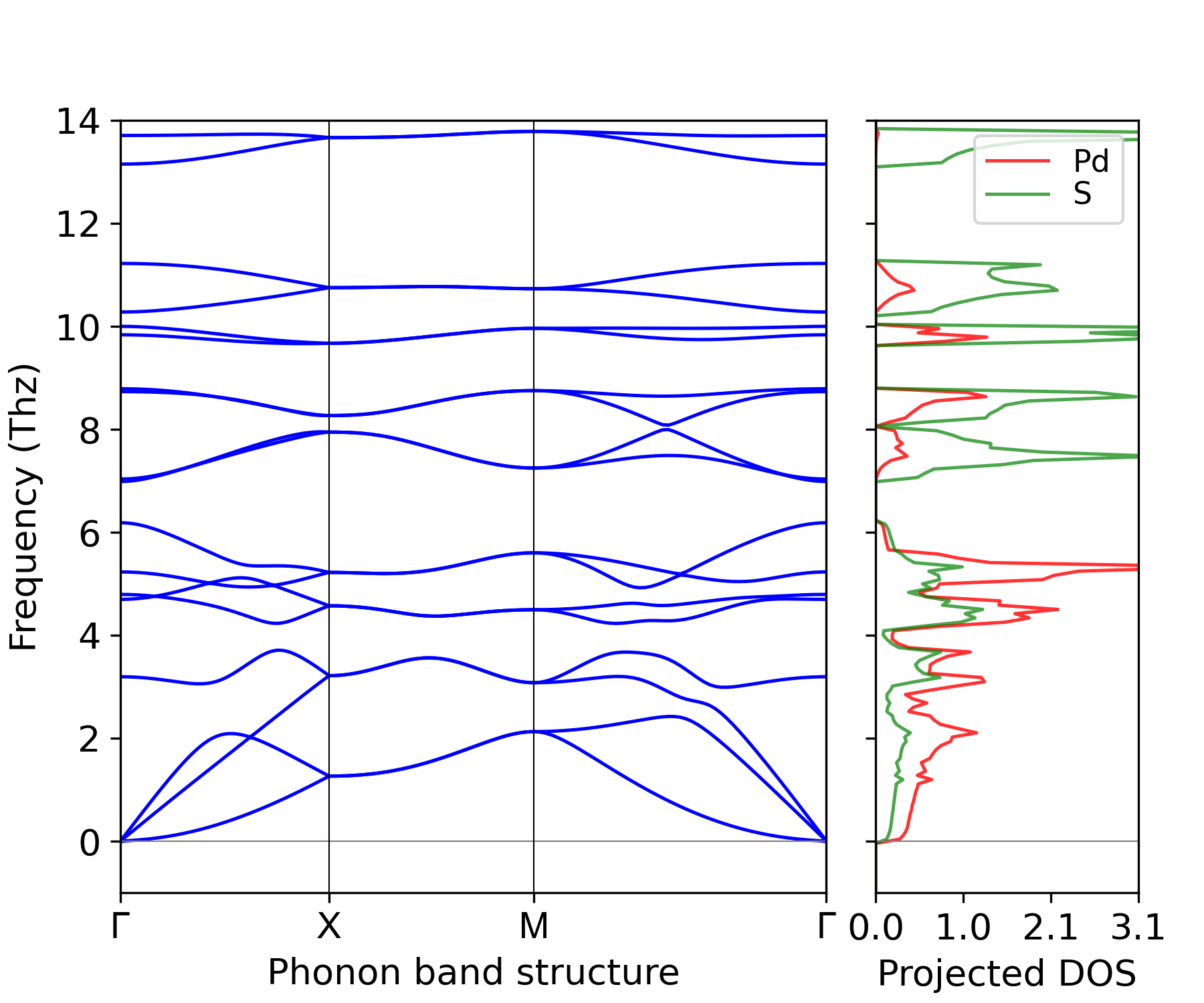 ../_images/phonon_BAND_LDOS-PdS2_P2_1^c.png